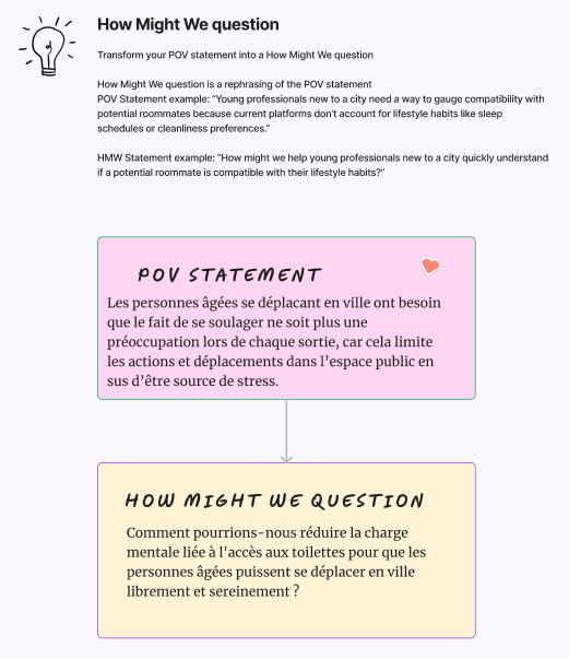 Recherche UX et accessibilité mobile