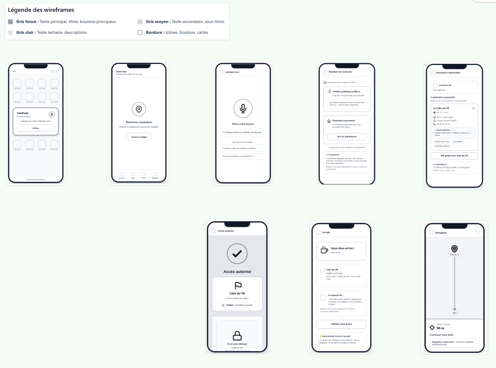 Recherche UX et accessibilité mobile